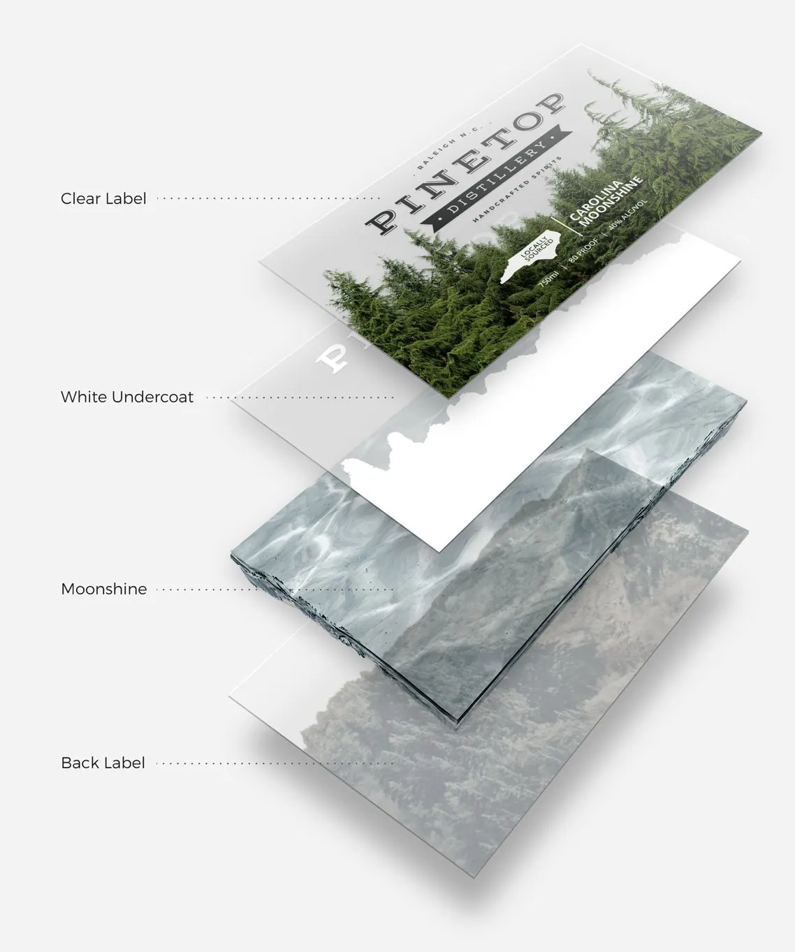 An exploded view of the label stack: clear label, white undercoat, moonshine and back label, each layer separated